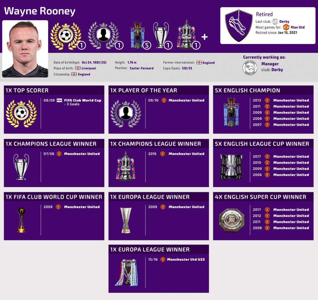 Wayne Rooney's Career Journey Leading to a Surprising Opportunity