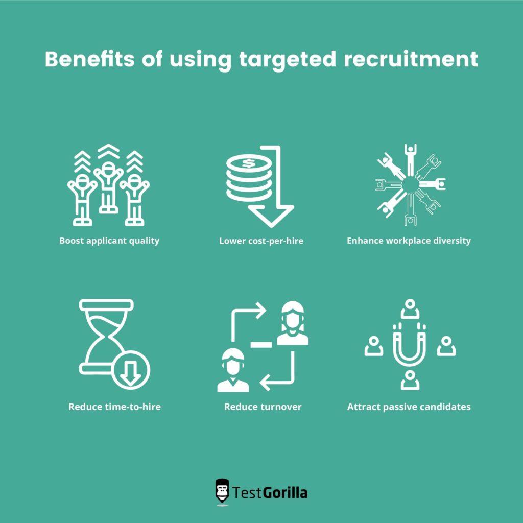 Navigating the Search Crafting a Targeted Recruitment Strategy