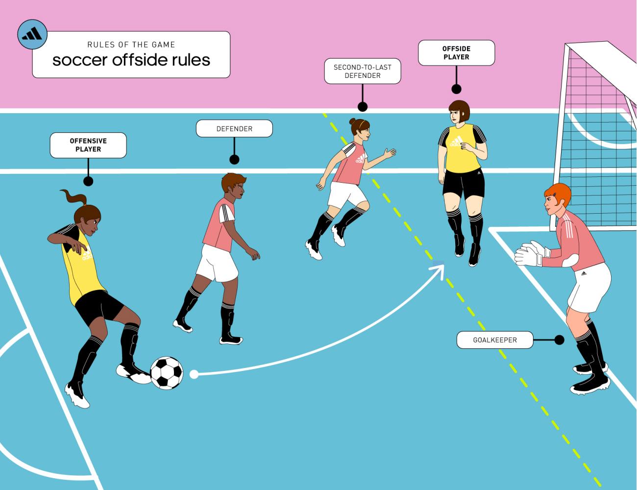 Common Misconceptions and How They Distort the Offside Narrative