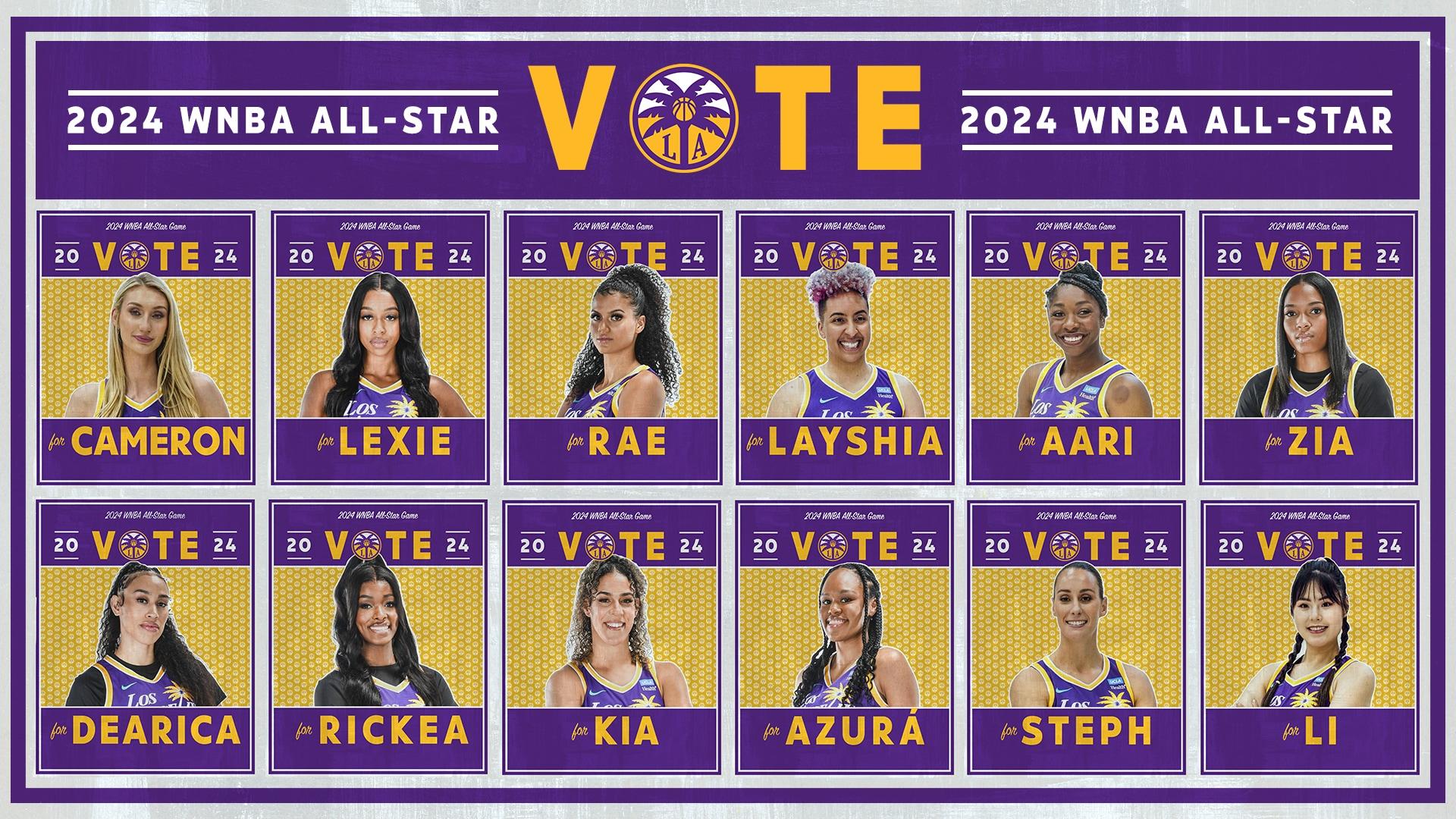 Analyzing the Impact of Fan Votes on All-Star Game Lineup Dynamics