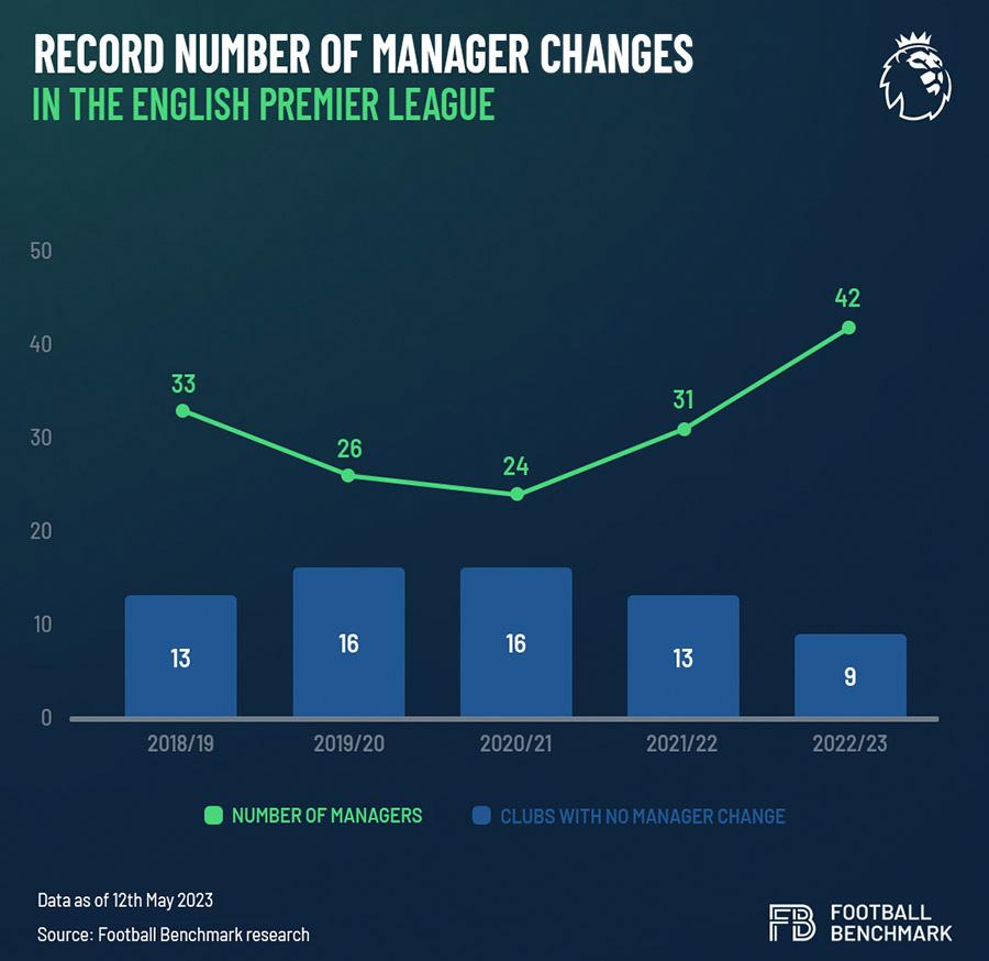 Strategic Recommendations for Navigating Managerial Turnover During Major Competitions