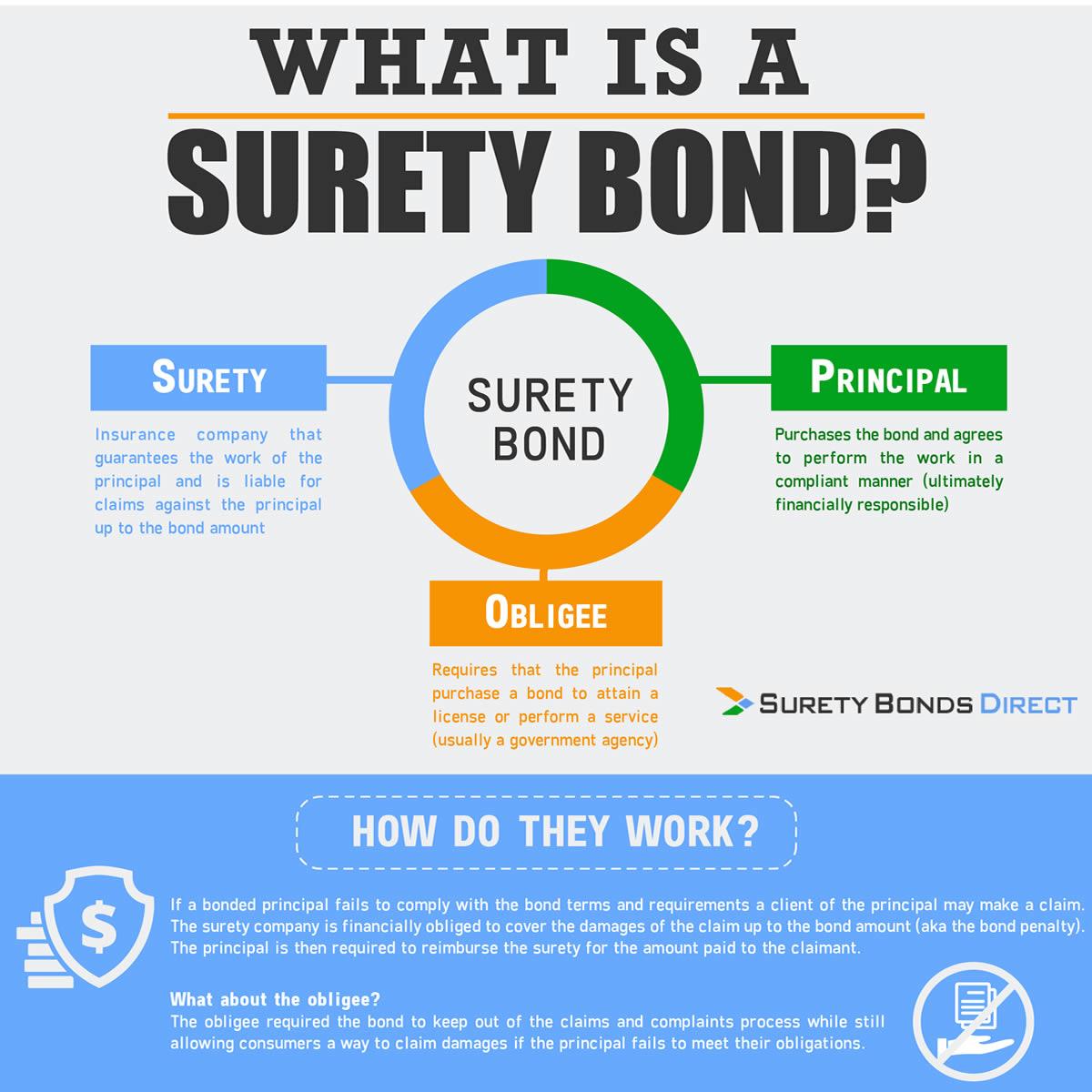 Harnessing Personal Bonds to Elevate Professional Performance