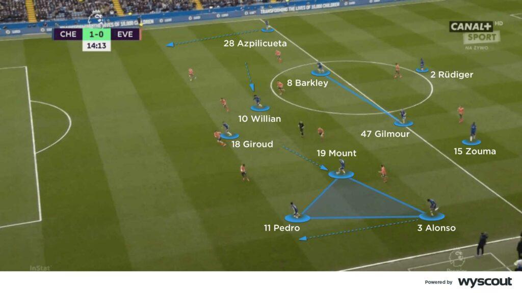 Analyzing Frank Lampard's Tactical Options Amid Transfer Pressures