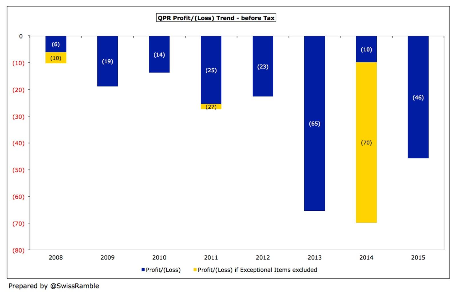 Strategic Recommendations for Maximizing QPR's Financial Performance