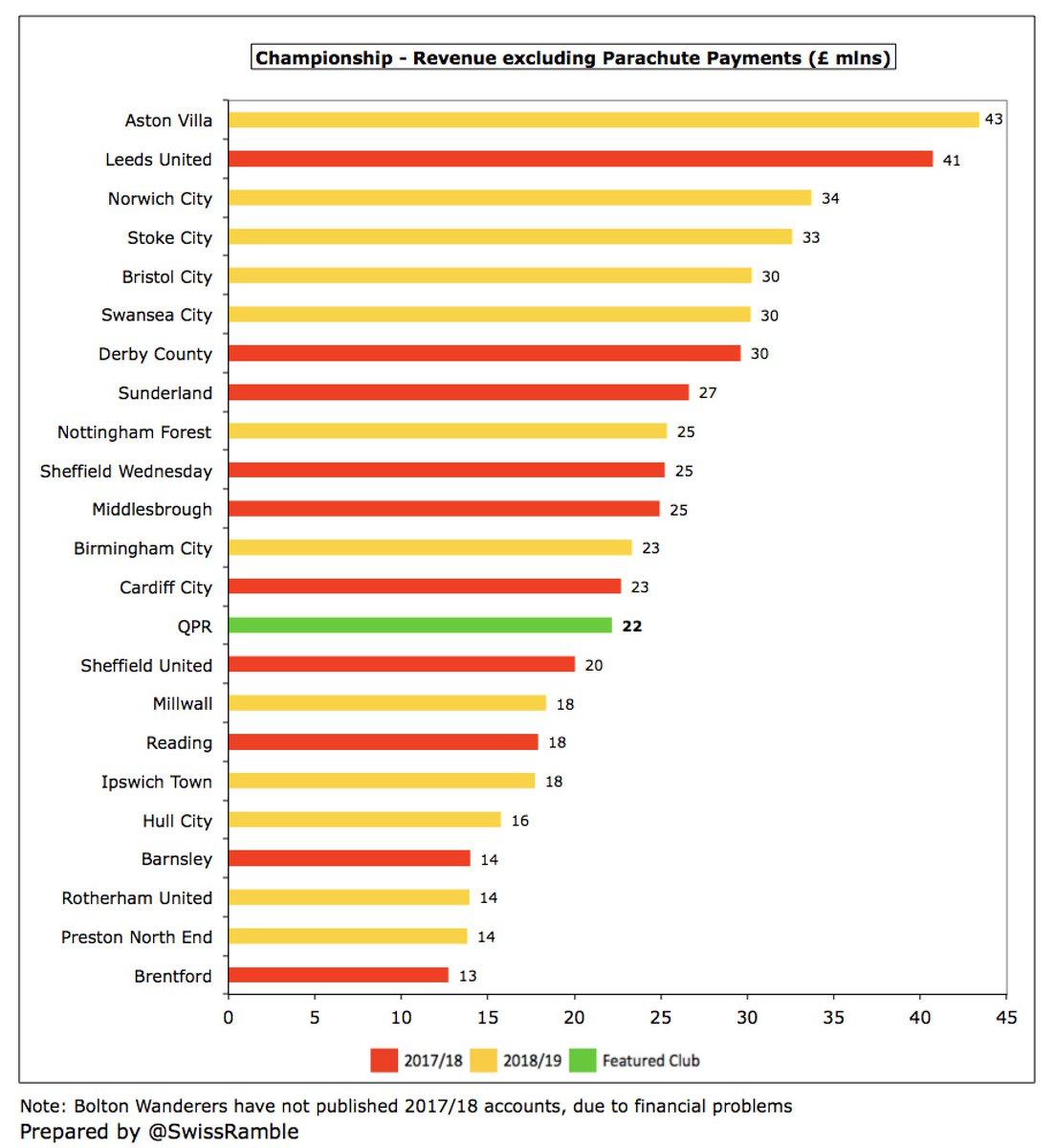 In-Depth Analysis of QPR's Revenue Streams and Growth Opportunities