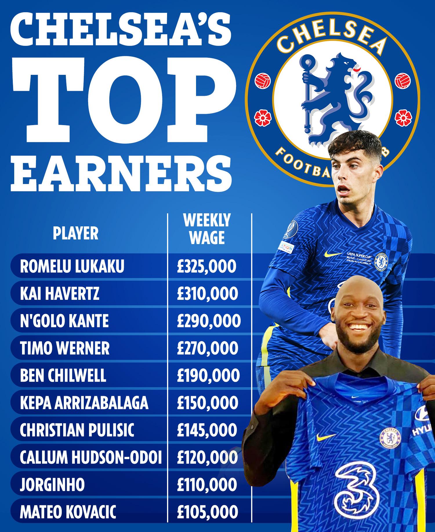 Chelsea's High-Earning Star Signals Departure Amidst Club's Financial Pressures